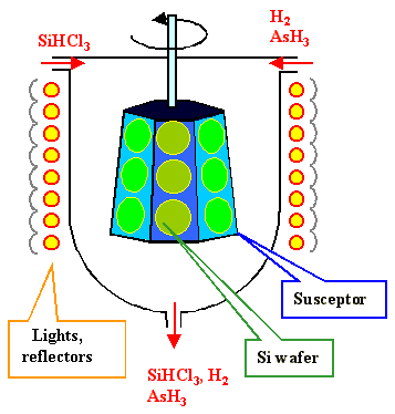 SiC ওয়েফার এপিটাক্সির জন্য CVD প্রক্রিয়া