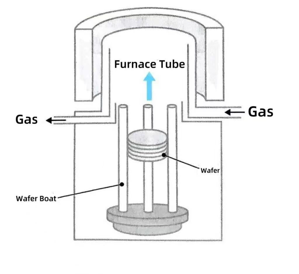 উল্লম্ব চুল্লি কেন মূলধারার পছন্দে পরিণত হয়েছে？