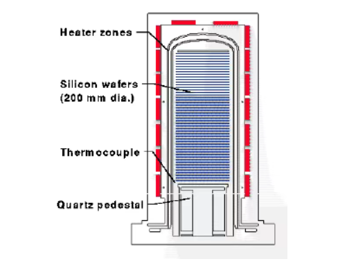 সিলিকন কার্বাইড ওয়েফার বোটস: সেমিকন্ডাক্টরে 